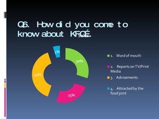 Q6. How did you come to know about KFC…. 