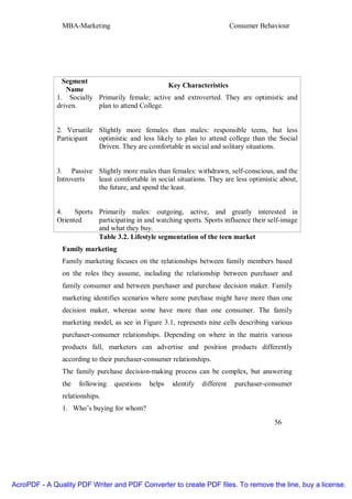 Consumer behaviour | PDF