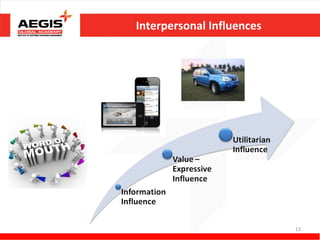 Interpersonal Influences




                           13
 