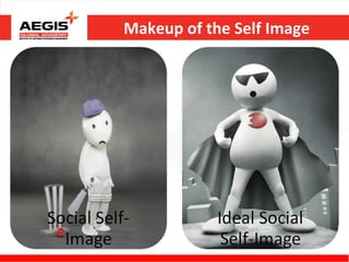 Makeup of the Self Image
 