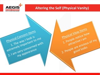Altering the Self (Physical Vanity)
 