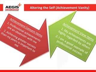 Altering the Self (Achievement Vanity)
 