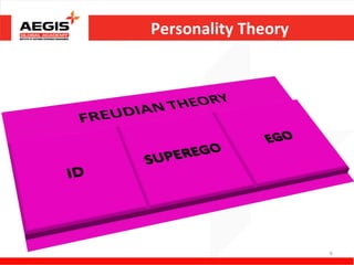 Personality Theory




                     6
 