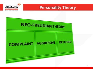 Personality Theory




                     7
 