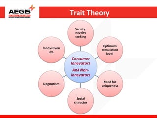 Trait Theory
 