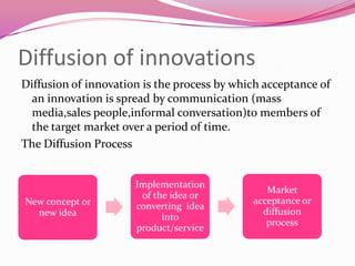 Diffusion of innovations
Diffusion of innovation is the process by which acceptance of
an innovation is spread by communication (mass
media,sales people,informal conversation)to members of
the target market over a period of time.
The Diffusion Process

New concept or
new idea

Implementation
of the idea or
converting idea
into
product/service

Market
acceptance or
diffusion
process

 