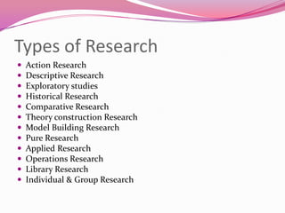 Types of Research













Action Research
Descriptive Research
Exploratory studies
Historical Research
Comparative Research
Theory construction Research
Model Building Research
Pure Research
Applied Research
Operations Research
Library Research
Individual & Group Research

 