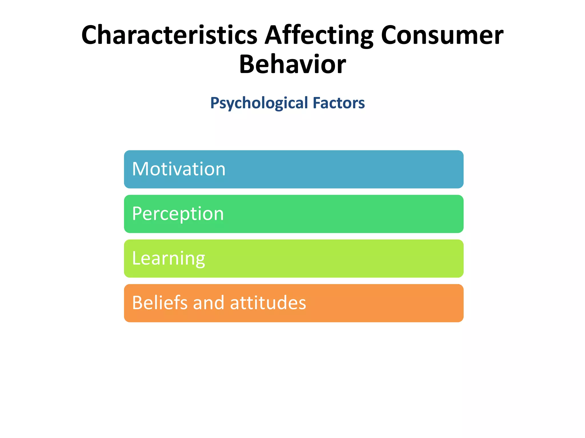 Characteristics Affecting Consumer
Behavior
Psychological Factors
Motivation
Perception
Learning
Beliefs and attitudes
 