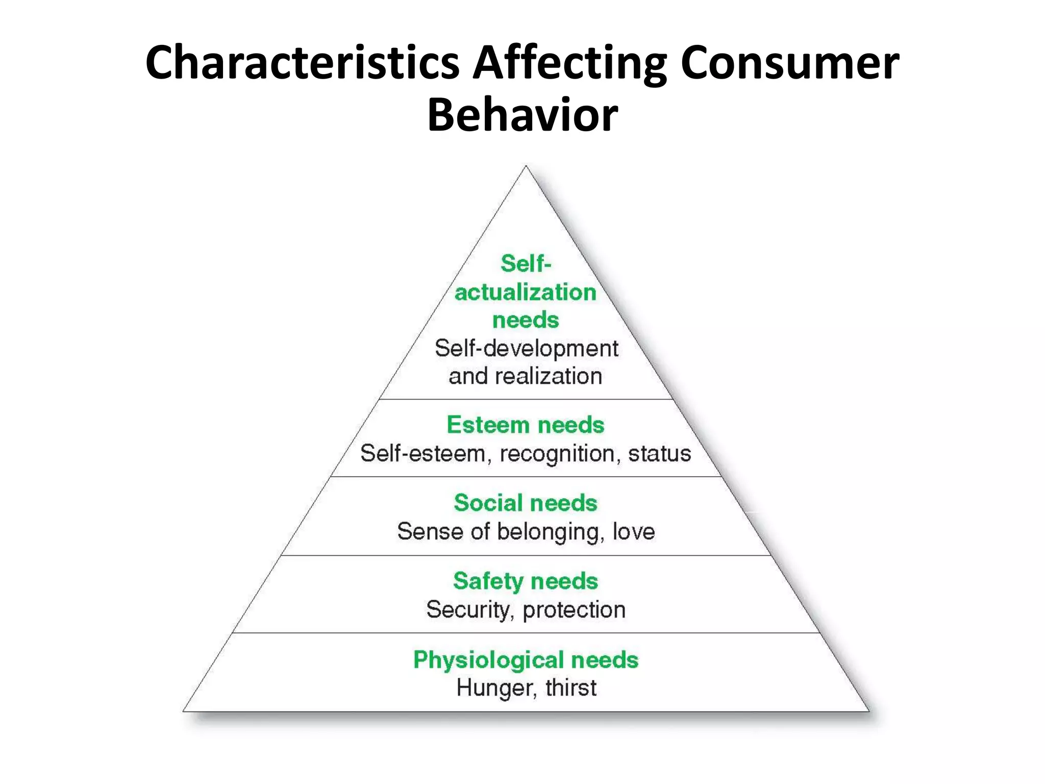 Characteristics Affecting Consumer
Behavior
 