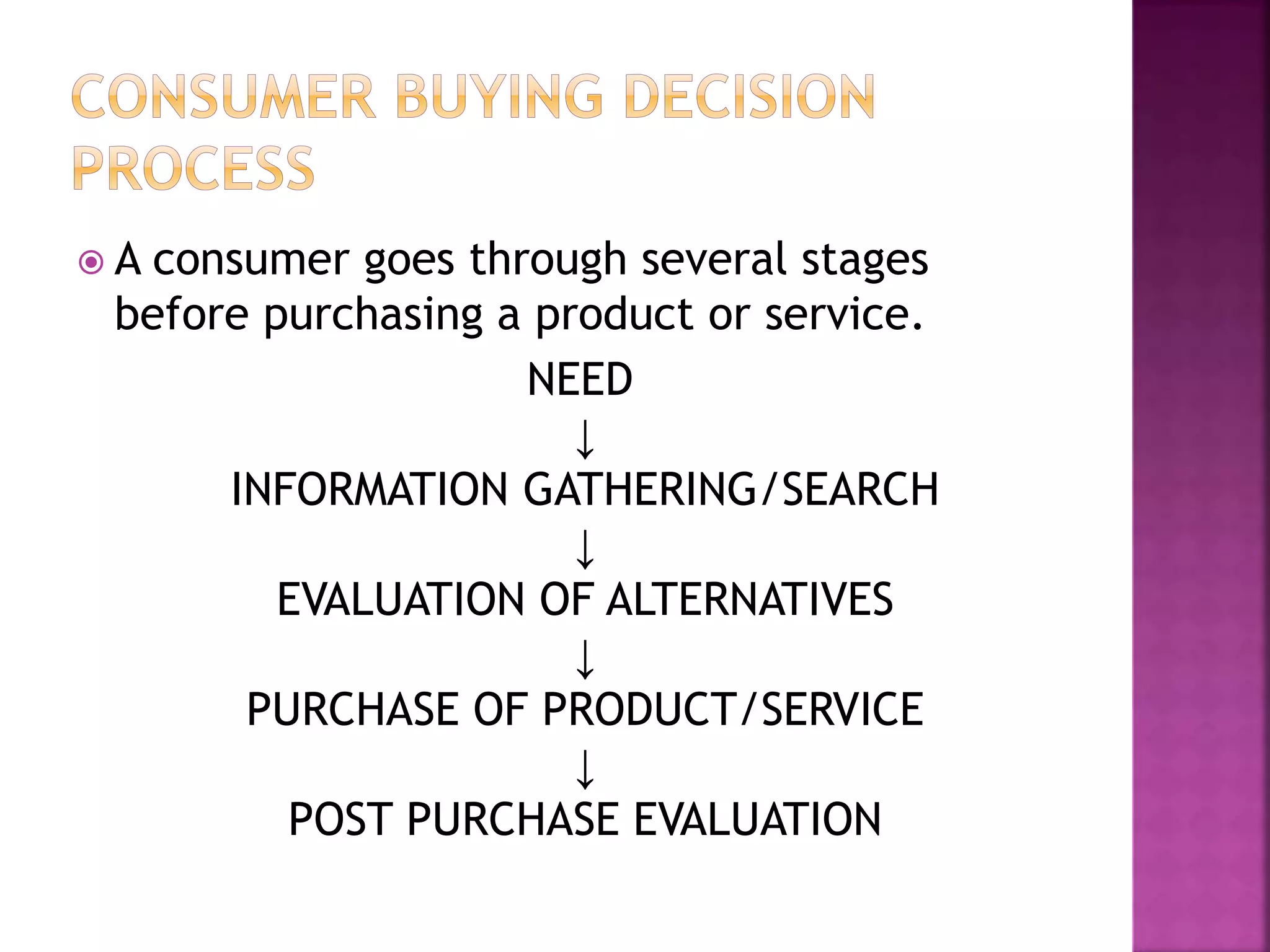  A consumer goes through several stages 
before purchasing a product or service. 
NEED 
↓ 
INFORMATION GATHERING/SEARCH 
↓ 
EVALUATION OF ALTERNATIVES 
↓ 
PURCHASE OF PRODUCT/SERVICE 
↓ 
POST PURCHASE EVALUATION 
 