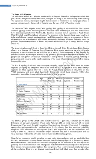105
105 www.mynotebook.in
The Basic VALS System
The basic belief behind VALS is that humans strive to improve themselves during their lifetime This
goal, in turn, strongly influences their values, lifestyles and many of the decisions they make each day
The approach is holistic, drawing on insights from a number of perspectives and many types of data to
develop a comprehensive framework of characterizing the ways of life of American people
The core of the VALS program is the VALS typology This typology is hierarchical The VALS system
defines a typology of four basic categories of consumer values and lifestyles, with nine more detailed
types Drawing originally from Maslow, SRI describes consumer market segments as Need-Driven,
Outer-Directed, Inner-Directed and Integrated, The argument is that there are basic needs which have
to be satisfied to survive and sustain existence Need-Driven motives give way to expression of the sort
of person you are, a development which often accompanies increased affluence, following either the
pathways of Outer-Directedness or Inner-Directedness to influence ways of living, products bought
and so on
The prime developmental thrust is from Need-Driven through Outer-Directed and Inner-Directed
phases, to a journey of Outer-and Inner-Directions These major transitions are seen as crucial
stageposts in the movement of an individual (or a society) from immaturity to full maturity By
maturity is meant psychological maturity Very generally, psychological maturation is marked by a
progression from partial towards full realization of one's potential It involves a steady widening of
perspectives and concerns and a steady deepening of the inner influence points consulted in making
important decisions
The VALS topology is divided into four major categories, within each of which there are several
segments (excepting the Integrateds which is so small that it is a segment in itself) These lifestyle
segments are fitted together into what is called the VALS double hierarchy In total, there are nine
VALS segments, with every adult theoretically fitting into one of these categories Table below
summarizes some of the demographic characteristics of these segments.
Age
(median)
Sex (%
female)
Race (%
white)
Education
(years)
Income
(household)
I Need Driven
Survivors 66 60 55 8.5 5000
Sustainers 32 52 57 10.0 9000
II Outer-Directed
Belongers 54 60 92 11.0 14000
Emulators 28 48 76 12.5 19000
Achievers 42 39 95 13.5 35000
III Inner-Directed
I-Am-Me's 20 42 87 11.5 12500
Experientials 26 61 96 14.0 26000
Societally conscious 38 54 89 15.0 30000
IV Integrated 40 54 93 16.0 34000
The lifestyle groups in the United States include Survivors (4 per cent). Sustainers (7 per cent),
Belongers (35 per cent). Emulators (9 per cent). Achievers (22 per cent), I-am-me's (5 per cent).
Experimental (7 per cent), Societally-conscious (9 per cent) and Integrated (2 per cent). A proprietary
system of weighting questions for classification was developed using data from a national probability
sample of 1635 Americans and their spouses (1078) who responded to an SRI International mail
survey in 1980. VALS has had considerable impact since that time. Part of its allure comes from the
vivid individual portraits that advocates paint of members of the various groups.
Need-Driven consumers exhibit spending by need rather than preference and are subdivided into
survivors and sustainers, with the former among the most disadvantaged people m the economy. Outer-
Directed consumers, who are divided into three sub-groups, are the backbone of the marketplace and
generally buy with awareness of what other people will attribute to their consumption of that product.
Inner-Directed consumers are divided into three sub-groups. They comprise a much smaller percentage
of the population. Their lives are directed more towards their individual needs than towards values
 