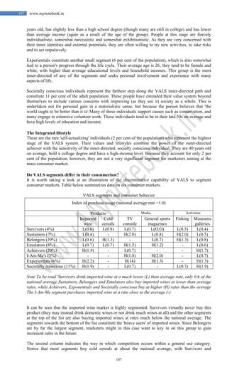 107
107 www.mynotebook.in
years old, has slightly less than a high school degree (though many are still in college) and has lower
than average income (again as a result of the age of the group). People at this stage are fiercely
individualistic, somewhat narcissistic and somewhat exhibitionistic. As they are very concerned with
their inner identities and external potentials, they are often willing to try new activities, to take risks
and to act impulsively.
Experientials constitute another small segment (6 per cent of the population), which is also somewhat
tied to a person's progress through the life cycle. Their average age is 26, they tend to be female and
white, with higher than average educational levels and household incomes. This group is the most
inner-directed of any of the segments and seeks personal involvement and experience with many
aspects of life.
Societally conscious individuals represent the farthest step along the VALS inner-directed path and
constitute 11 per cent of the adult population. These people have extended their value system beyond
themselves to include various concerns with improving (as they see it) society as a whole. This is
undertaken not for personal gain in a materialistic sense, but because the person believes that 'the
world ought to be better than it is Many of these individuals support causes such as conservation, and
many engage in extensive volunteer work. These individuals tend to be in their late-30s on average and
have high levels of education and income.
The Integrated lifestyle
These are the rare 'self-actualizing' individuals (2 per cent of the population) who represent the highest
stage of the VALS system. Their values and lifestyles combine the power of the outer-directed
achiever with the sensitivity of the inner-directed, socially conscious individual. They are 40 years old
on average, hold a college degree and have a high-income level. Because they account for only 2 per
cent of the population, however, they are not a very significant segment for marketers aiming at the
mass consumer market.
Do VALS segments differ in their consumerism?
It is worth taking a look at an illustration of the discriminative capability of VALS to segment
consumer markets. Table below summarizes data on six consumer markets.
VALS segments and consumer behavior
Index of purchase/usage (national average rate =1.0)
Products Media Activities
Imported
wine
Cold
cereals
TV
comedy
General sports
magazines
Fishing Museums
galleries
Survivors (4%) L(0.6) L(0.8) L(0.7) L(O.O) L(0.5) L(0.4)
Sustainers (7%) L(0.4) - H(2.0) L(0.8) H(2.0) L(0.5)
Belongers (39%) L(0.6) H(1.3) - L(0.7) H(1.3) L(0.8)
Emulators (8%) L(0.7) L(0.7) H(1.5) H(1.2) - L(0.6)
Achievers (20%) H(1.4) - L(0.7) - - H(1.7)
I-Am-Me's (3%) - - H(1.8) H(2.0) - L(0.7)
Experientials (6%) H(2.2) - H(14) H(1.3) - H(1.3)
Societally conscious (11%) H(1.9) - L(0.7) - L(0.7) H(1.9)
Note To be read 'Survivors drink imported wine at a much lower (L) than average rate, only 0.6 of the
national average Sustainers, Belongers and Emulators also buy imported wines at lower than average
rates, while Achievers, Exponentials and Societally conscious buy at higher (H) rates than the average
The I-Am-Me segment purchases imported wine at a rate close to the average (-)
It can be seen that the imported wine market is highly segmented. Survivors virtually never buy this
product (they may instead drink domestic wines or not drink much wines at all) and the other segments
at the top of the list are also buying imported wines at rates much below the national average. The
segments towards the bottom of the list constitute the 'heavy users' of imported wines. Since Belongers
are by far the largest segment, marketers might in this case want to key in on this group to gain
increased sales in the future.
The second column indicates the way in which competition occurs within a general use category.
Notice that most segments buy cold cereals at about the national average, with Survivors and
 