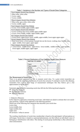 118
118 www.mynotebook.in
Table 1: Variations in the Number and Types of Social-Class Categories
Two-Category Social-Class Schemes
• Blue collar, white collar
• Lower, upper
• Lower, middle
Three-Category Social-Class Schemes
• Blue collar, gray collar, white collar
• Lower, middle, upper
Four-Category Social-Class Scheme
• Lower, lower middle, upper middle, upper
Five-Category Social-Class Schemes
• Lower working class lower middle upper middle upper
• Lower, lower middle, middle, upper middle, upper
Six-Category Social-Class Scheme
• Lower-lower, upper-lower, lower, middle, upper-middle, lower-upper upper-upper
Seven-Category Social-Class Scheme
• Real lower-lower, a lower group of people but not the lowest, working class, middle class,
upper- middle, lower-upper, upper-upper
Nine-Category Social-Class Scheme
• Lower-lower, middle-lower, upper-lower, lower-middle, middle-middle, upper-middle,
lower-upper, middle-upper, upper-upper
Table 2: Percent Distribution of Five Category Social Class Measure
SOCIAL CLASSES
PERCENTAGE
Upper 4.3
Upper-middle 13.8
Middle 32.8
Working 32.3
Lower 16.8
Total Percentage 100.0
The Measurement of Social Class
There is no general agreement on how to measure social class. To a great extent researchers are
uncertain about the underlying dimensions of social-class structure To attempt to resolve this dilemma,
researchers have used a wide range of measurement techniques that they believe give a fair
approximation of social class.
Systematic approaches for measuring social class fall into the following broad categories
 Subjective measures
 Reputational measures
 Objective measures
1. Subjective Measures
In the subjective approach to measuring social class, individuals are asked to estimate their own social-
class positions. Typical of this approach is the following question:
Which one of the following four categories best describes your social class
Lower class [ ]
Lower-middle class [ ]
Upper-middle class [ ]
Upper class [ ]
Do not know / refuse to answer [ ]
The resulting classification of social-class membership is based on the participants' self-perceptions or
self-images. Social class is treated as a personal phenomenon, one that reflects an individual's sense of
belonging or identification with others. This feeling of social-group membership is often referred to as
class-consciousness.
 