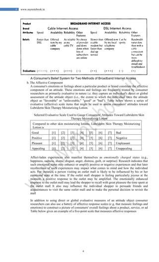 4
4 www.mynotebook.in
A Consumer's Belief System for Two Methods of Broadband Internet Access
b. The Affective Component
A consumer's emotions or feelings about a particular product or brand constitute the affective
component of an attitude. These emotions and feelings are frequently treated by consumer
researchers as primarily evaluative in nature i.e. they capture an individual's direct or global
assessment of the attitude object (i.e., the extent to which the individual rates the attitude
object as "favorable" or "unfavorable," "good" or "bad"). Table below shows a series of
evaluative (affective) scale items that might be used to assess consumers' attitudes toward
Lubriderm Skin Therapy Moisturizing Lotion.
Selected Evaluative Scale Used to Gauge Consumers' Attitudes Toward Lubriderm Skin
Therapy Moisturizing Lotion
Compared to other skin moisturizing lotions, Lubriderm Skin Therapy Moisturizing
Lotion is
Good [1] [2] [3] [4] [5] [6] [7] Bad
Positive [1] [2] [3] [4] [5] [6] [7] Negative
Pleasant [1] [2] [3] [4] [5] [6] [7] Unpleasant
Appealing [1] [2] [3] [4] [5] [6] [7] Unappealing
Affect-laden experiences also manifest themselves as emotionally charged states (e.g.,
happiness, sadness, shame, disgust, anger, distress, guilt, or surprise). Research indicates that
such emotional states may enhance or amplify positive or negative experiences and that later
recollections of such experiences may impact what comes to mind and how the individual
acts. For instance, a person visiting an outlet mall is likely to be influenced by his or her
emotional state at the time. If the outlet mall shopper is feeling particularly joyous at the
moment, a positive response to the outlet may be amplified. The emotionally enhanced
response to the outlet mall may lead the shopper to recall with great pleasure the time spent at
the outlet mall It also may influence the individual shopper to persuade friends and
acquaintances to visit the same outlet mall and to make the personal decision to revisit the
mall
In addition to using direct or global evaluative measures of an attitude object consumer
researchers can also use a battery of affective response scales (e g, that measure feelings and
emotions) to construct a picture of consumers' overall feelings about a product, service, or ad
Table below gives an example of a five-point scale that measures affective responses
 