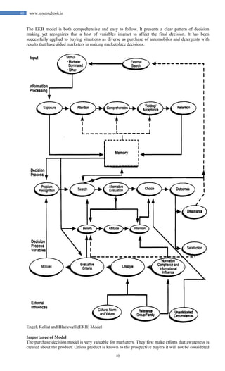 40
40 www.mynotebook.in
The EKB model is both comprehensive and easy to follow. It presents a clear pattern of decision
making yet recognizes that a host of variables interact to affect the final decision. It has been
successfully applied to buying situations as diverse as purchase of automobiles and detergents with
results that have aided marketers in making marketplace decisions.
Engel, Kollat and Blackwell (EKB) Model
Importance of Model
The purchase decision model is very valuable for marketers. They first make efforts that awareness is
created about the product. Unless product is known to the prospective buyers it will not be considered
 