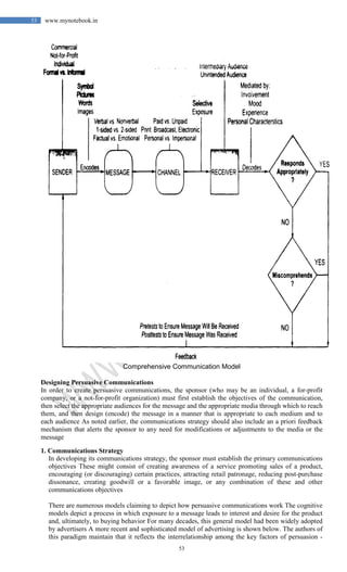 53
53 www.mynotebook.in
Comprehensive Communication Model
Designing Persuasive Communications
In order to create persuasive communications, the sponsor (who may be an individual, a for-profit
company, or a not-for-profit organization) must first establish the objectives of the communication,
then select the appropriate audiences for the message and the appropriate media through which to reach
them, and then design (encode) the message in a manner that is appropriate to each medium and to
each audience As noted earlier, the communications strategy should also include an a priori feedback
mechanism that alerts the sponsor to any need for modifications or adjustments to the media or the
message
1. Communications Strategy
In developing its communications strategy, the sponsor must establish the primary communications
objectives These might consist of creating awareness of a service promoting sales of a product,
encouraging (or discouraging) certain practices, attracting retail patronage, reducing post-purchase
dissonance, creating goodwill or a favorable image, or any combination of these and other
communications objectives
There are numerous models claiming to depict how persuasive communications work The cognitive
models depict a process in which exposure to a message leads to interest and desire for the product
and, ultimately, to buying behavior For many decades, this general model had been widely adopted
by advertisers A more recent and sophisticated model of advertising is shown below. The authors of
this paradigm maintain that it reflects the interrelationship among the key factors of persuasion -
 