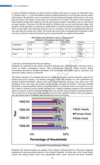 76
76 www.mynotebook.in
A study of children's influence on family decision making with respect to eating out found that about
17 percent of the 9 - 12 year old children studied considered themselves to be the main decision maker
with respect to the decision to go to a restaurant, whereas 40 percent thought of themselves as the main
decision maker with respect to the choice of restaurants.53 In contrast, 30 percent of the parents of
these children felt that their offspring were the main decision makers in deciding to eat out, and almost
an equal number, 29 percent, felt that the child (or children) also was the main decision maker with
regard to which restaurant was patronized. Additionally, in traditional families, children most often felt
that it was the father who makes the decision to go to a restaurant, whereas in nontraditional families it
was most often the mother (see Table). The results also reveal that in nontraditional households a child
was twice as likely to make the decision to go to a restaurant than in a traditional household
Who Makes the Decision to go to a Restaurant?
(Children's Perceptions by Family Type)
CHILD FATHER MOTHER TOTAL
Traditional 12.0 52.0 36.0 100%
75.8
Nontraditional 25.0 12.5 62.5 100%
24.2
Total 15.2 42.4 42.4 100%
100%
2. Dynamics Of Husband-Wife Decision Making
Marketers are interested in the relative amount of influence that a husband and a wife have when it
comes to family consumption choices. Most husband-wife influence studies classify family
consumption decisions as husband dominated, wife dominated. joint (either equal or syncratic), and
autonomic (either solitary or unilateral).
The relative influence of a husband and wife on a particular consumer decision depends in part on the
product and service category. For instance, during the 1950s, the purchase of a new automobile was
strongly husband dominated, whereas food and financial banking decisions more often were wife
dominated. Forty years later, the purchase of the family's principal automobile is still often husband
dominated in many households. However, in other contexts or situations (such as a second car or a car
for a single or working woman), female car buyers are a rapidly expanding segment of the automobile
market, a segment to which many car manufacturers are currently paying separate marketing attention.
Also, in the case of financial decision-making, there has been a general trend over the past decade to
have the female head of household make financial decisions (see Figure)
Household Financial Decision Making
Husband-wife decision-making also appears to be related to cultural influence. Research comparing
husband-wife decision-making patterns in the People's Republic of China and in the United States
reveals that among Chinese there were substantially fewer "joint" decisions and more "husband-
44%
36%
32%
33%
33%
31%
37%
37%
23%
33%
30%
30%
0% 50%
1998-99
1996-97
1994-95
1992-93
Percentage of Households
Year
Both Heads
Female Head
Male Head
 