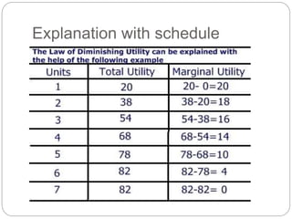 Explanation with schedule
 
