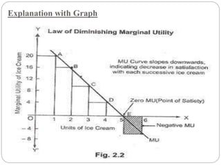 Explanation with Graph
 