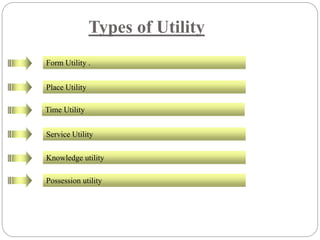 Types of Utility
Form Utility .
Place Utility
Time Utility
Service Utility
Knowledge utility
Possession utility
 