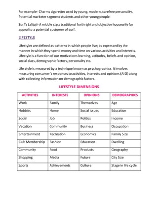For example- Charms cigarettes used by young, modern, carefree personality.
Potential marketer segment students and other young people.
Surf’s Lalitaji- A middle class traditional forthrightand objective housewifefor
appeal to a potential customer of surf.
LIFESTYLE
Lifestyles are defined as patterns in which people live; as expressed by the
manner in which they spend money and time on various activities and interests.
Lifestyle is a function of our motivations learning, attitudes, beliefs and opinion,
social class, demographic factors, personality etc.
Life style is measured by a technique known as psychographics. Itinvolves
measuring consumer’s responses to activities, interests and opinions (AIO) along
with collecting information on demographic factors.
LIFESTYLE DIMENSIONS
ACTIVITIES INTERESTS OPINIONS DEMOGRAPHICS
Work Family Themselves Age
Hobbies Home Social issues Education
Social Job Politics Income
Vacation Community Business Occupation
Entertainment Recreation Economics Family Size
Club Membership Fashion Education Dwelling
Community Food Products Geography
Shopping Media Future City Size
Sports Achievements Culture Stage in life cycle
 