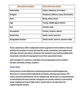 Sub cultural category Illustrativesubculture
Nationality Indian, Pakistani, Sri Lankan
Religion Hinduism, Sikhism, Islam, Christianity
Race Black, white, Asian
Age Young, middle aged, elderly
Sex Female, male
Occupation Farmer, teacher, doctor
Social class South, north, western
Geographic location South, north, eastern, westernIndia
These subcultures offer readymade market segments tothe marketer whocan
positionhis products tomeet the specific needs, motivation, perceptions and
attitudes of eachsub culture. However the marketer may needtomodify both
his product and advertising appeal tosuit their specializedneeds.
Each member of a society is a member of several groups( suchas elderly,
keralite, Christian, female, teacher.)
Social Class
Social classes canbe definedas relatively permanent andhomogeneous
divisions ina society whichindividuals or families sharing same values, life
styles, interestsandbehavior can be categorized. Social class is aconcept based
on distributionof status andthe categories are usually rankedina hierarchial
order ranging from low to high status. Social status is anidea basis for
segmenting the market.
 