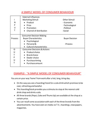 A SIMPLE MODEL OF CONSUMER BEHAVIOUR
I
N
P
U
T
External Influences
Marketing Stimuli Other Stimuli
 Product - Economic
 Price -Technological
 Promotion -Political
 Channel of distribution -Social
Process
Consumer Decision Making
Buyer Characteristics Buyer Decision
 Psychological
 Personal& -Process
 Cultural characteristics
O
U
T
P
U
T
Consumer Decisions & Actions
 Productchoice
 Brand choice
 Dealer choice
 Purchasetiming
 Purchaseamount
EXAMPLE- “A SIMPLE MODEL OF CONSUMER BEHAVIOUR”
You are on your way ‘home’ fromwork after a hot, long, tiring day.
 On the way you see a hoarding/ kiosk for a cola drink which promises to be
cool, refreshing and tasteful.
 This hoarding/kiosk provides you a stimulus to stop at the nearest cold
drink shop and drink a cola.
 All three brands (Pepsi, Cokeand Thums Up) are available at the shop at a
certain price.
 You can recall some association with each of the three brands fromthe
advertisements. You haveseen on media viz T.V., hoardings, newspapers,
magazines.
 