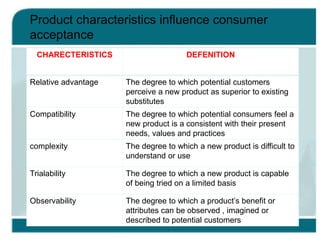 Consumer Behaviour, Consumer Buying Process and Consumer Adoption ...