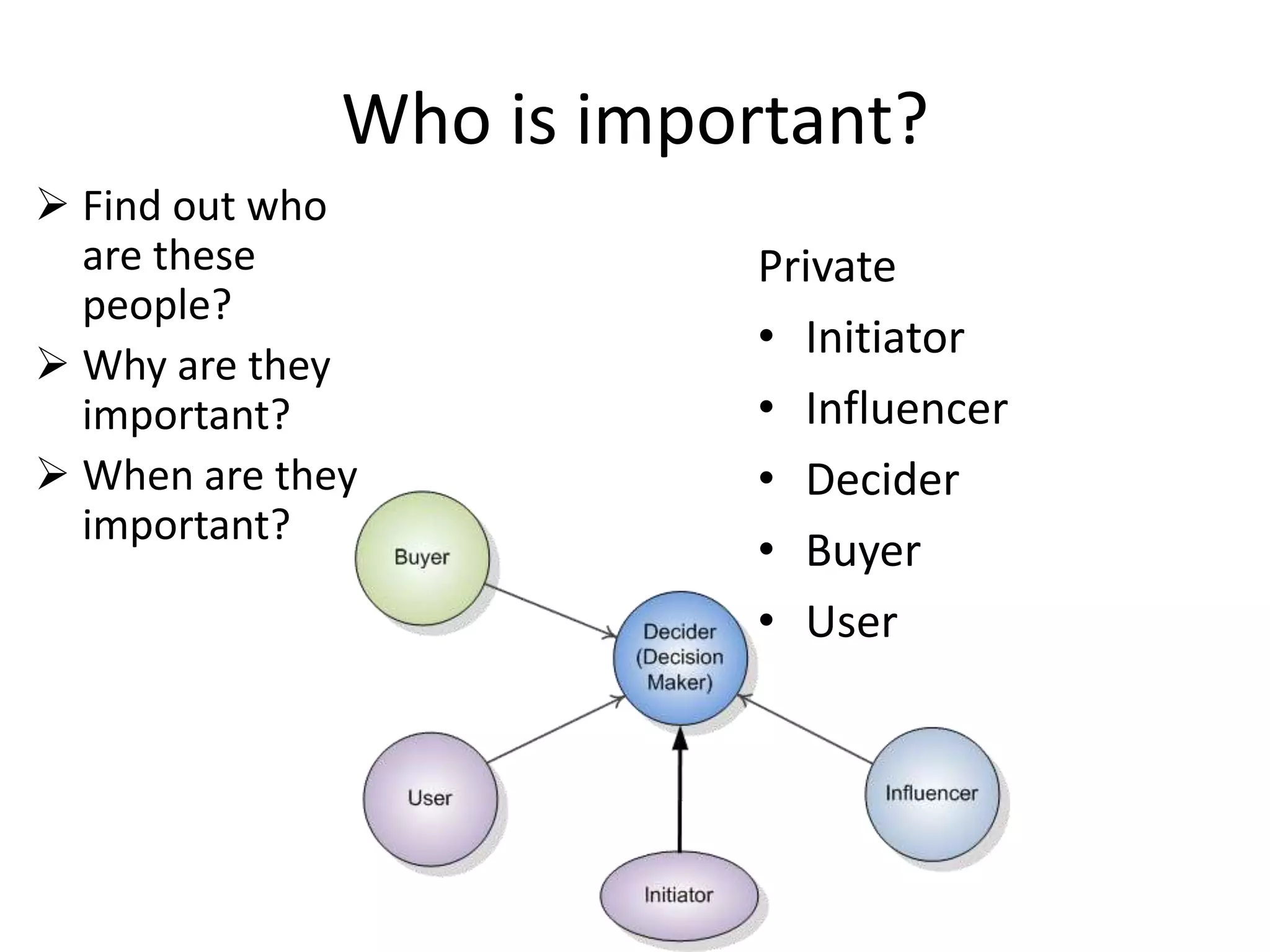 Who is important?
Private
• Initiator
• Influencer
• Decider
• Buyer
• User
 Find out who
are these
people?
 Why are they
important?
 When are they
important?
 