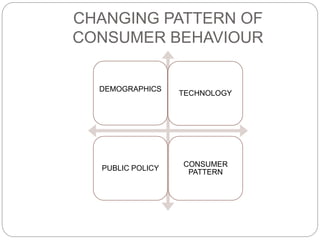 Consumer behaviour | PPTX | Business | Business and Finance