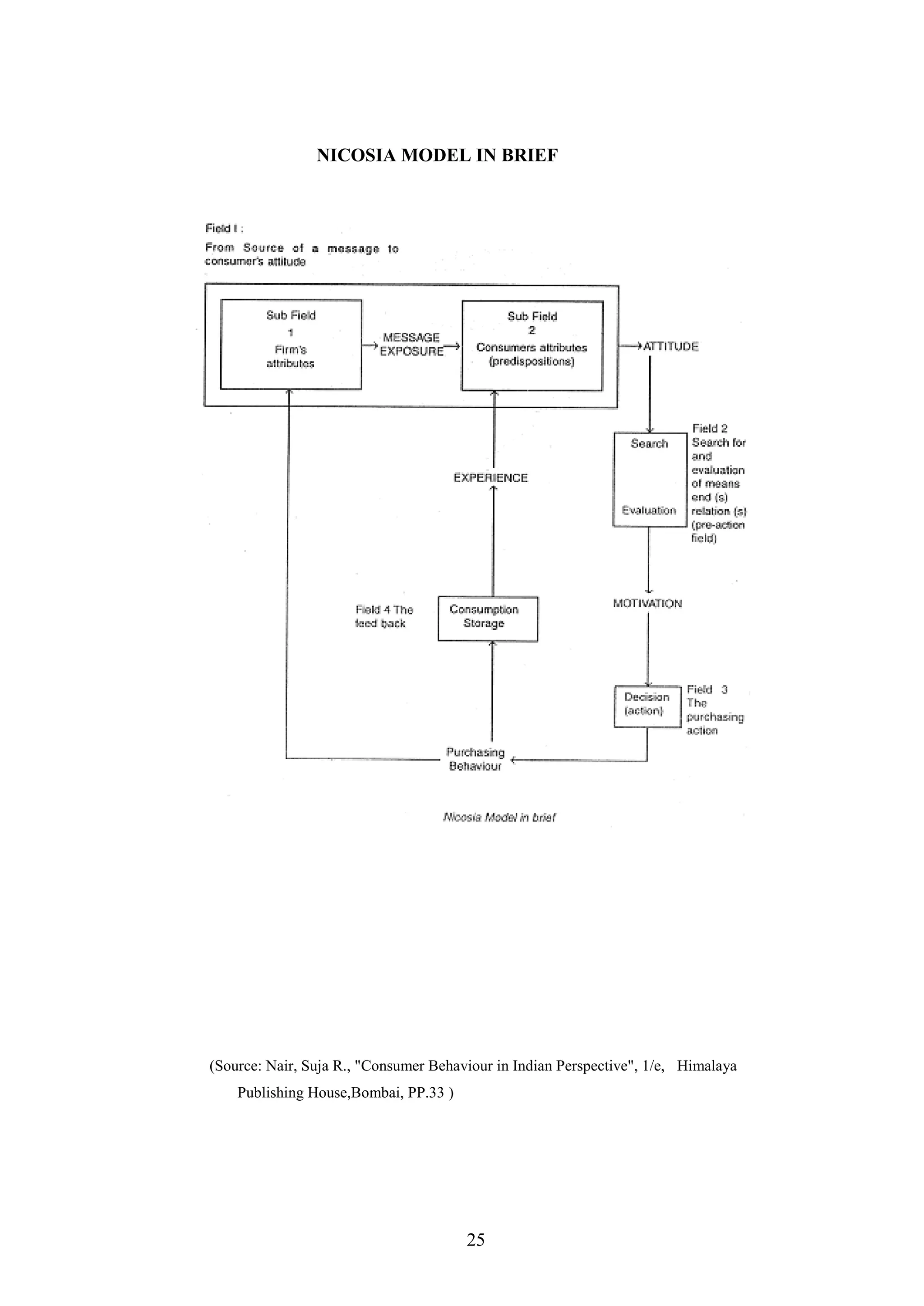 25
NICOSIA MODEL IN BRIEF
(Source: Nair, Suja R., "Consumer Behaviour in Indian Perspective", 1/e, Himalaya
Publishing House,Bombai, PP.33 )
 