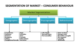 Consumer behaviour-Introduction,Types,Significance of consumer ...