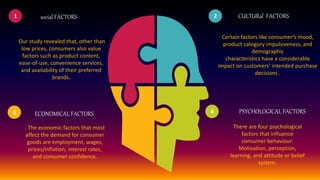 social FACTORS
Our study revealed that, other than
low prices, consumers also value
factors such as product content,
ease-of-use, convenience services,
and availability of their preferred
brands.
ECONOMICAL FACTORS
. The economic factors that most
affect the demand for consumer
goods are employment, wages,
prices/inflation, interest rates,
and consumer confidence.
PSYCHOLOGICAL FACTORS
CULTURal FACTORS
Certain factors like consumer’s mood,
product category impulsiveness, and
demographic
characteristics have a considerable
impact on customers’ intended purchase
decisions .
There are four psychological
factors that influence
consumer behaviour:
Motivation, perception,
learning, and attitude or belief
system.
 