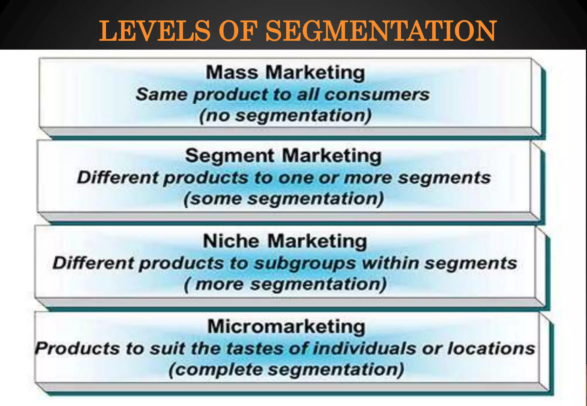 LEVELS OF SEGMENTATION
