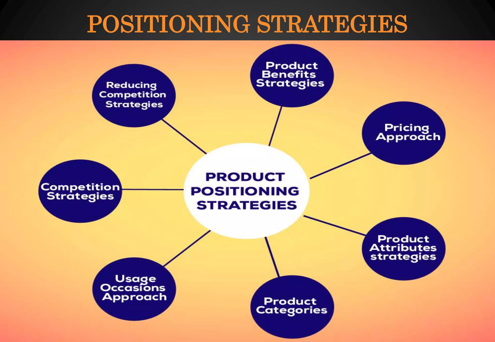 POSITIONING STRATEGIES