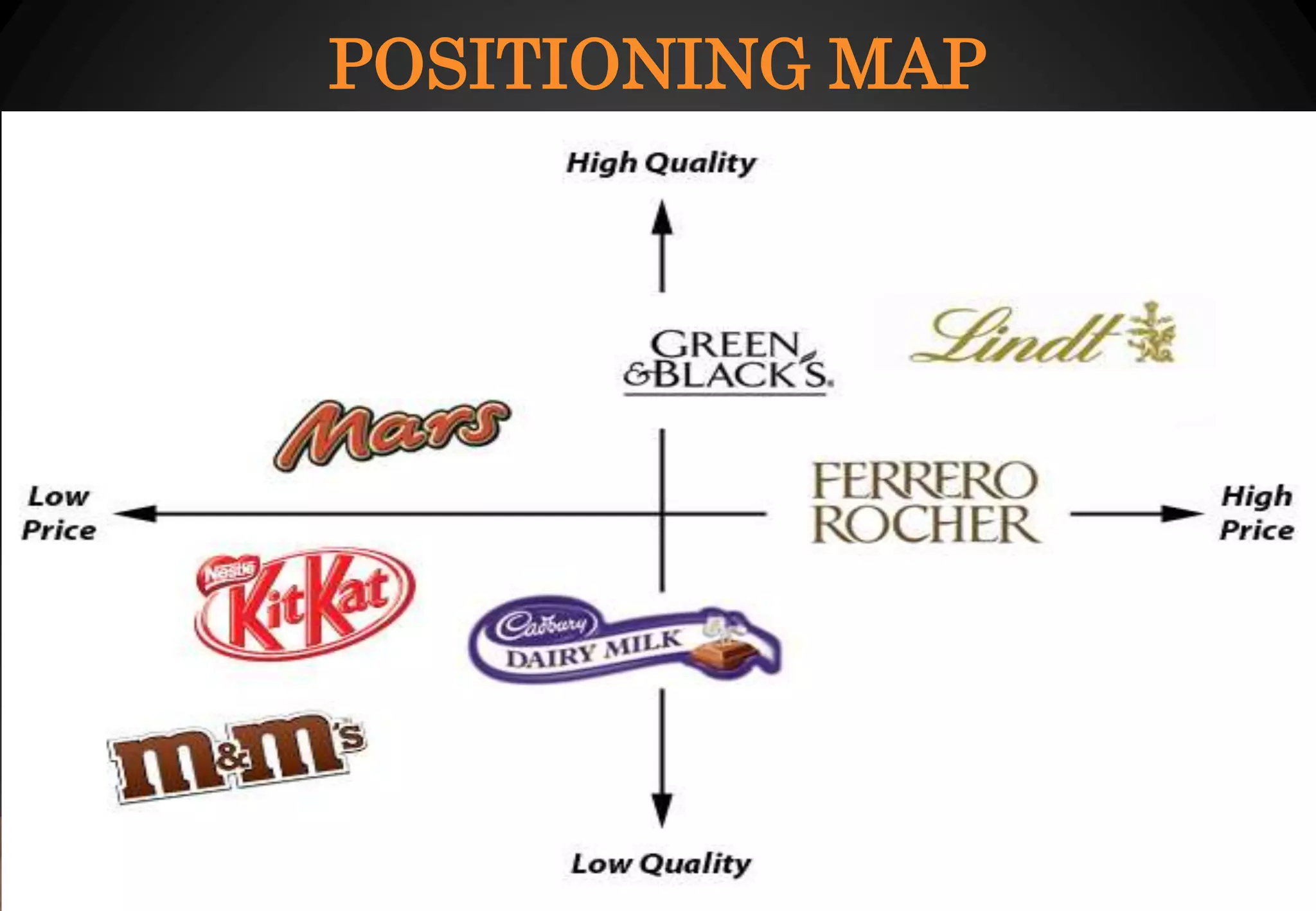 POSITIONING MAP