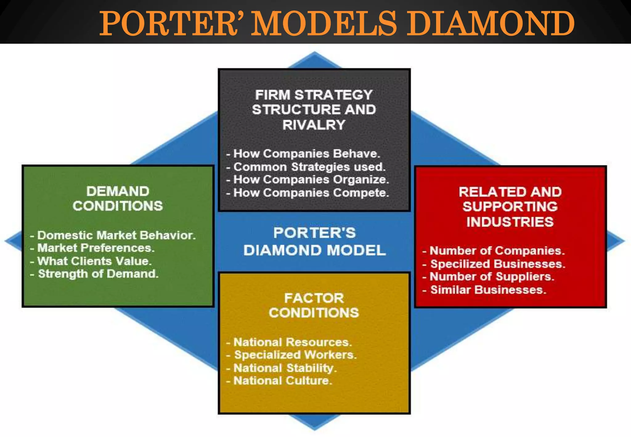 PORTER’ MODELS DIAMOND