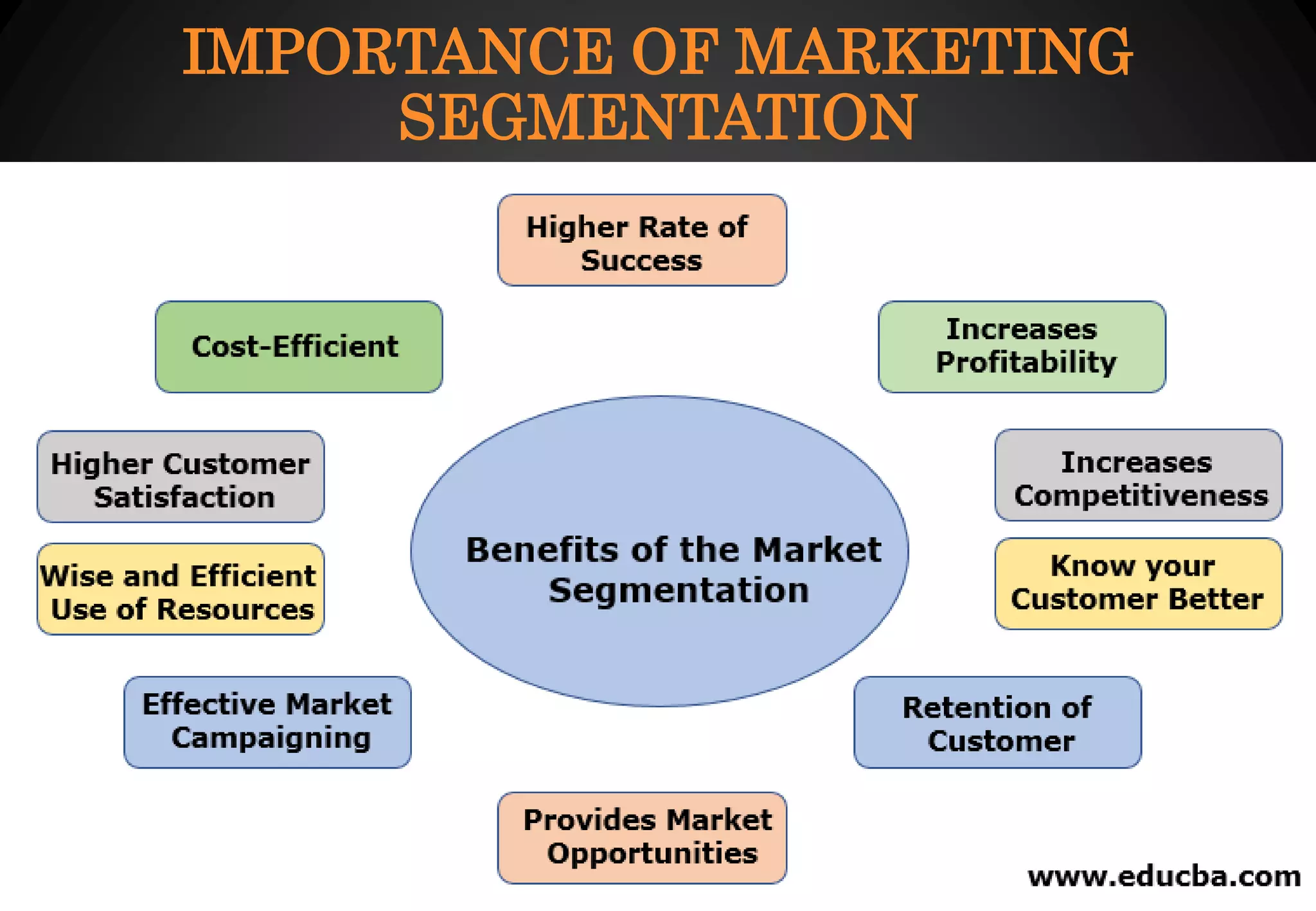 IMPORTANCE OF MARKETING
SEGMENTATION