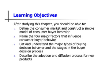 Learning Objectives
After studying this chapter, you should be able to:
1. Define the consumer market and construct a simple
model of consumer buyer behavior
2. Name the four major factors that influence
consumer buyer behavior
3. List and understand the major types of buying
decision behavior and the stages in the buyer
decision process
4. Describe the adoption and diffusion process for new
products
 