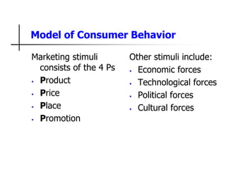Model of Consumer Behavior
Marketing stimuli
consists of the 4 Ps
• Product
• Price
• Place
• Promotion
Other stimuli include:
• Economic forces
• Technological forces
• Political forces
• Cultural forces
 