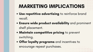 MARKETING IMPLICATIONS
Use repetitive advertising to reinforce brand
recall.
Ensure wide product availability and prominent
shelf placement.
Maintain competitive pricing to prevent
switching.
Offer loyalty programs and incentives to
encourage repeat purchases.
 