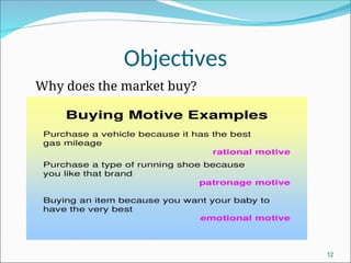 Objectives
Why does the market buy?
12
 