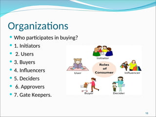 Organizations
 Who participates in buying?
 1. Initiators
 2. Users
 3. Buyers
 4. Influencers
 5. Deciders
 6. Approvers
 7. Gate Keepers.
16
 