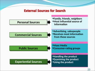 23
•Family, friends, neighbors
•Most influential source of
information
•Advertising, salespeople
•Receives most information
from these sources
•Mass Media
•Consumer-rating groups
•Handling the product
•Examining the product
•Using the product
Personal Sources
Commercial Sources
Public Sources
Experiential Sources
 