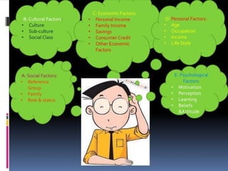 Marketing management: CONSUMER BEHAVIOUR.ppt