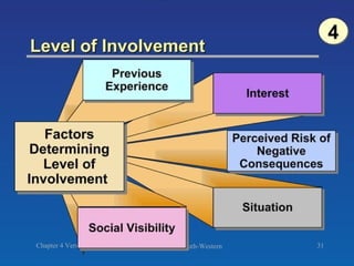 Marketing management: CONSUMER BEHAVIOUR.ppt