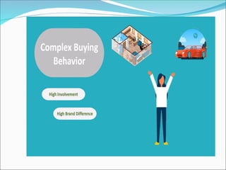 Marketing management: CONSUMER BEHAVIOUR.ppt