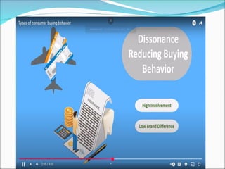 Marketing management: CONSUMER BEHAVIOUR.ppt