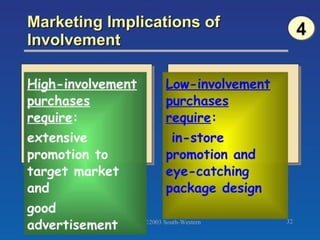 Marketing management: CONSUMER BEHAVIOUR.ppt
