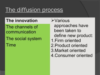 The diffusion process
The innovation Various
approaches have
been taken to
define new product:
1.Firm oriented
2.Product oriented
3.Market oriented
4.Consumer oriented
The channels of
communication
The social system
Time
 